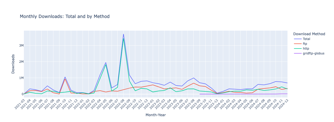 MonthlyDownloads.png