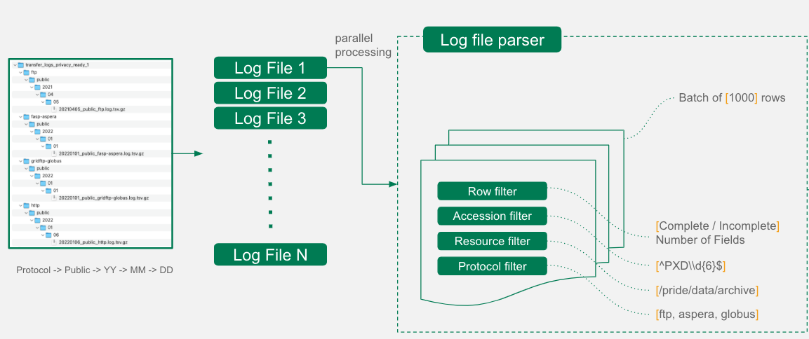 log_file_parser.png